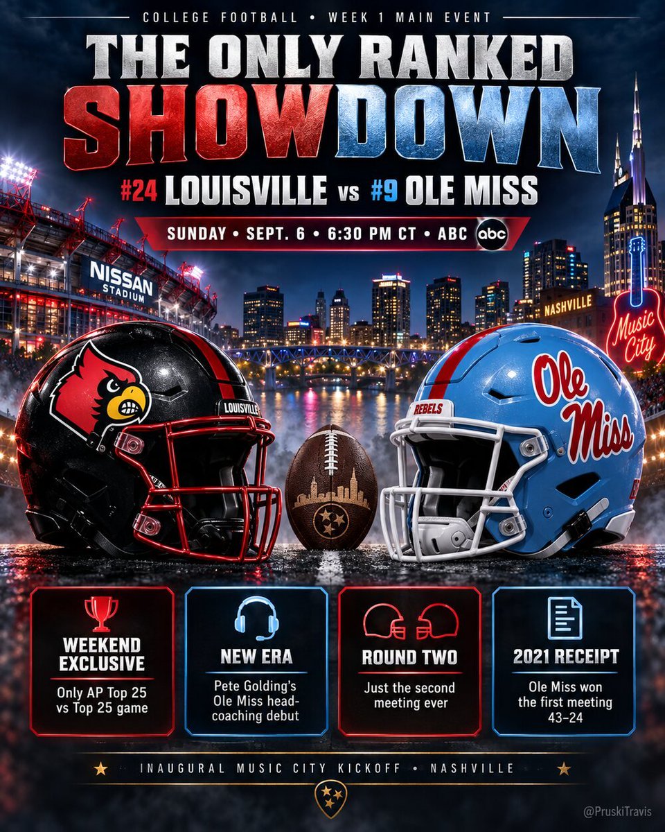 PruskiTravis's tweet photo. The only ranked-vs-ranked matchup of opening weekend.

No. 24 Louisville meets No. 9 Ole Miss in the inaugural Music City Kickoff. Pete Golding makes his Ole Miss head-coaching debut, while Louisville gets its first shot at the Rebels since a 43–24 loss in 2021.

Sunday • 6:30 PM CT • ABC

#CollegeFootball #Louisville #OleMiss #MusicCityKickoff