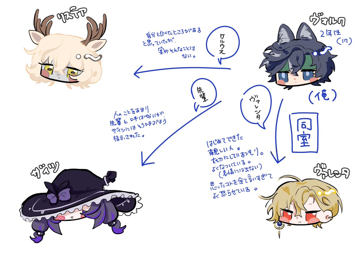 Obksann46's tweet photo. 魔法学校に通ってるこたちの関係図
（１/２）
※私はこいつらでBL百合の絵を描きますが、ただ私がこいつらでカプ二次創作をしてるだけです
#創作 #OC #イラスト https://t.co/PuyWg4Jtqy