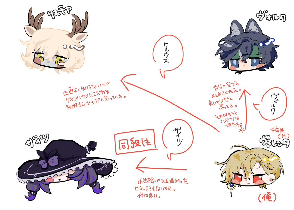 Obksann46's tweet photo. 魔法学校に通ってるこたちの関係図
（１/２）
※私はこいつらでBL百合の絵を描きますが、ただ私がこいつらでカプ二次創作をしてるだけです
#創作 #OC #イラスト https://t.co/PuyWg4Jtqy