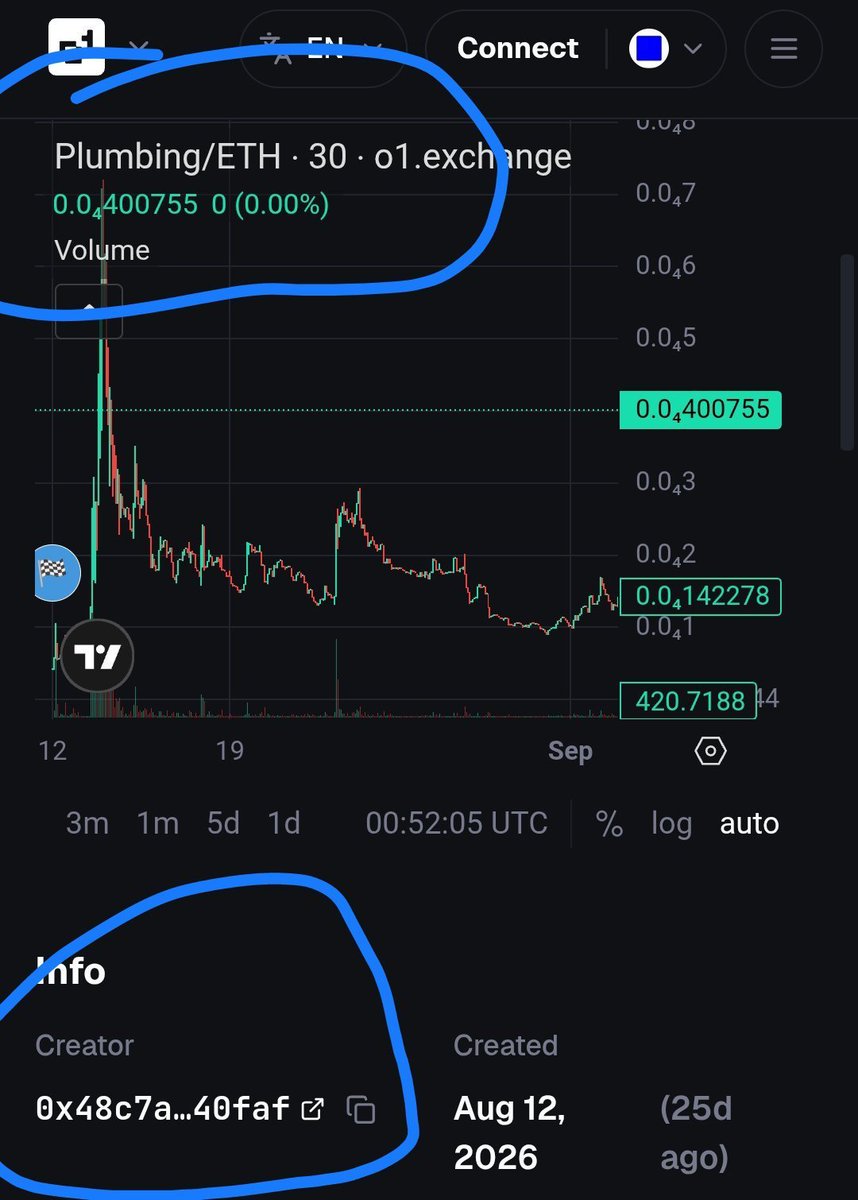 Plumbing_Base's tweet photo. August 12, 2026. Just after midnight.

Crypto Twitter had been fighting for hours. Frank DeGods dropped one line: “crypto oldheads were trading against plumbers.” The veterans, he said, used to trade against weaker retail  the “plumbers.” Threadguy piled on. Ansem pushed back. Within hours, “plumber” was both an insult and a badge.

Then @cobie  posted.

No caption. Just an image. A plumber meme, delivered in that dry Cobie register. Thousands of likes. Hundreds of quotes. The new head of the Base app had just put the word in the center of the timeline.

Right after that post, something moved onchain.

The same anonymous wallet that would later deploy Basecat minted a new token on Base.

The name: Plumbing.

Same deployer. Same o1 / B20 stack. Same quiet, no-roadmap style.

Almost nobody looked at it that night. Attention was on Solana’s $PLUMBER ripping four figures, on Cobie’s meme, on KOLs announcing they were plumbers too. The Base token sat there with thin volume and a quiet pool.

Three days later, on August 15, the same wallet made the second move.

This time it was a cream-colored cat in a blue hard hat.

$Basecat.

Liquidity opened. Cobie followed the account. Coinbase’s CBO followed. @baseapp  posted the cat. Market cap went from a few hundred thousand to fourteen million, then tens of millions. The cat became Base’s mascot. The community took over. Helmets on.

Only then did people notice.

base:0xb200000000000000000000d3677a2bddb1184d01  and @BasecatOnBase  came from the same hands.

Same wallet. First the pipes, hours after Cobie’s plumber post. Then the cat.

To some it was just a deployer taking two shots. To others it was classic CT lore: tokenize the joke first. If nobody cares, ship the real one. Lay the plumbing. Then put a hard hat on the cat.

Plumbing is still there low volume, half-forgotten, the “hidden lottery” from the same creator.

Basecat became the face of the chain.

It all started on the night of August 12, immediately after Cobie’s image.

One wallet. One meme. Two tokens.

First the plumber.
Then the cat.