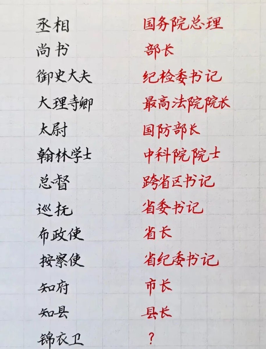 yibingsg's tweet photo. 古今官职对照表！ https://t.co/KQRvoETtXH