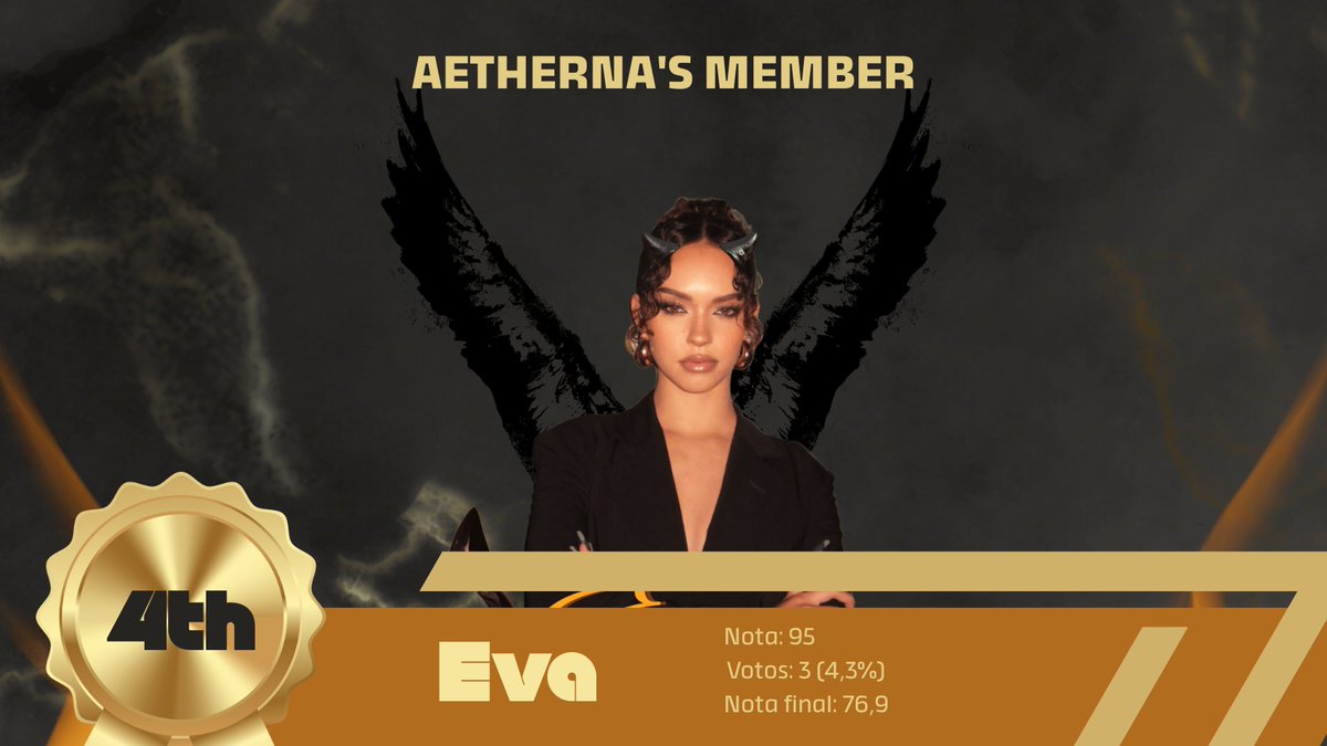 aetherna_ofc's tweet photo. 「𝕿𝖍𝖊 𝕳𝖊𝖆𝖛𝖊𝖑𝖑 𝕻𝖗𝖔𝖏𝖊𝖈𝖙 𝟮」 
∴ 𝔉𝔞𝔰𝔢 5:: A Grande Final

— Aetherna's Final Lineup:
🔥 H04: Eva @evaroII 

#HeavellProject #HellGroup #Aetherna https://t.co/yR6KXcD1R3