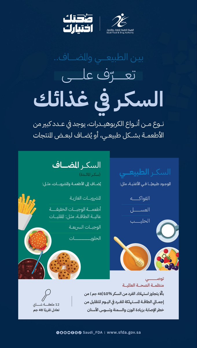 ALNEMERK's tweet photo. السكر الأبيض ليس ممنوعاً… لكن الكمية هي اللي تفرق:

اجعل السكر المُضاف ضمن الحد الآمن يومياً: 
أقل من ٦ ملاعق صغيرة (نحو ٢٥ جم) للمرأة وأقل من ٩ ملاعق صغيرة (نحو ٣٦ جم) للرجل بحسب توصيات جمعية القلب الأمريكية (AHA).

وانتبه للسكر الخفي في المشروبات الغازية والعصائر المحلاة والحلويات والأطعمة المصنّعة؛ فعلبة مشروب غازي واحدة (٣٣٠ مل) تحتوي وحدها على ٣٥-٤٠ غرام سكر مُضاف أي أكثر من الحد اليومي الموصى به.

السكر الطبيعي الموجود أصلاً في الفاكهة الكاملة والحليب لا يُحسب ضمن السكر المُضاف ولا داعي لتقييده بنفس المفهوم.