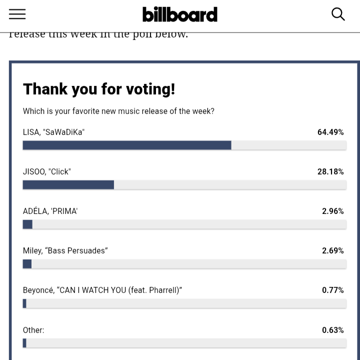 Lilisa_updates's tweet photo. General public loves SaWaDiKa!

Billboard “favorite new music release of the week” poll 
🔗 https://t.co/V6wfgFv1IS https://t.co/8BPTSjbF6t
