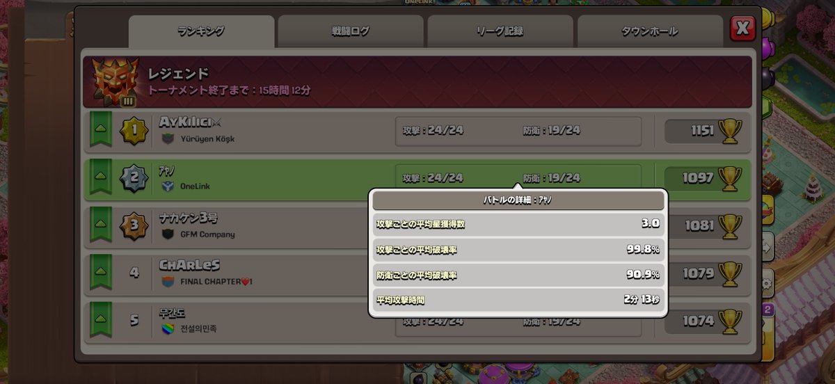 momonnn44's tweet photo. サブこれで2位… https://t.co/ZavaulleZB