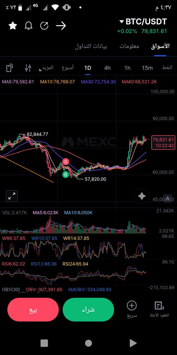 ImASLA51's tweet photo. Bitcoin لمس أكثر من $82,000 ثم عاد تحت $80,000

الآن أريد توقعك بدون مجاملة

 سيعود فوق $82K

 سيكسر $78K

 سيتحرك جانبياً

اكتب اختيارك + السبب

انا اراقب 82,000 $ ومافوق لتحديد الإتجاه⬆️⬆️⬆️

سنعود لهذا المنشور ونرى من كان أقرب https://t.co/sQE2UsBdZ6