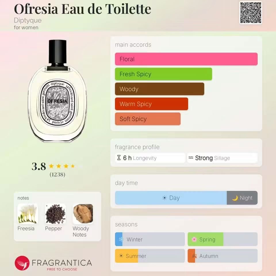 Fernie_FT's tweet photo. เปิดพรี Diptyque edt 100ML Testerbox
ราคาดีมาก 3670฿ ส่งฟรี
- Eau Moheli 
- Ofresia
- L’Eau des Hesperides 
- L’Eau Neroli EDT 
มัดจำ600
มีกลิ่นละ10 https://t.co/fKcV4wLLcS