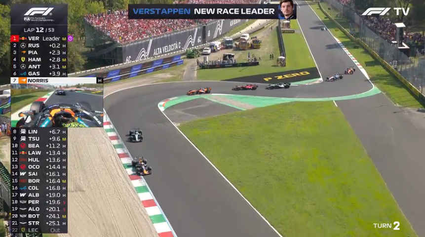 verstappenews's tweet photo. MAX OVERTAKES GEORGE RUSSELL FOR THE RACE LEAD!!!!!! https://t.co/y1kDbTca4e