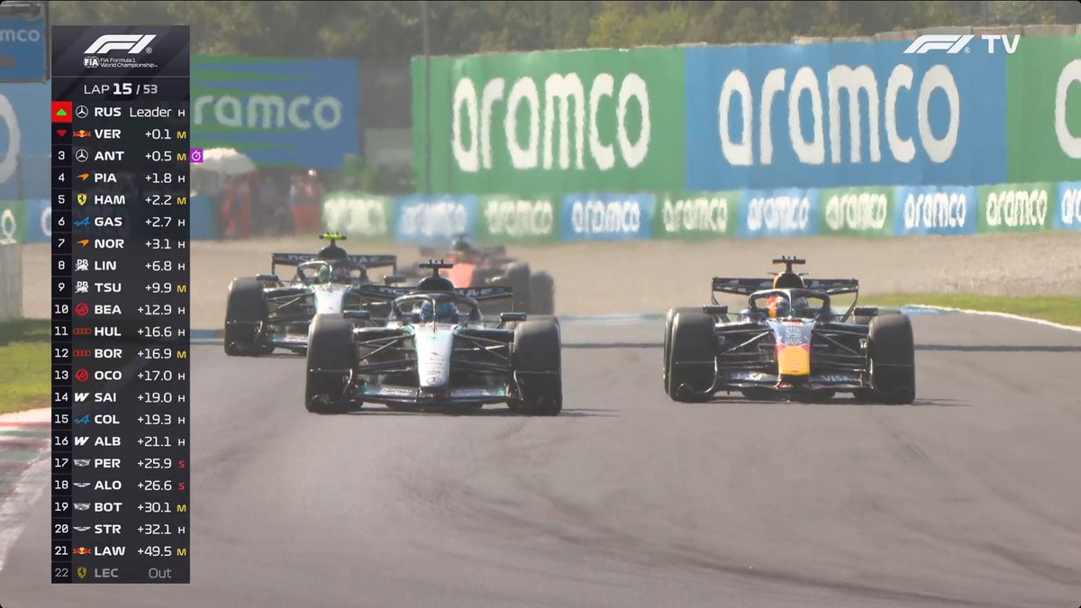 f1speed_indo's tweet photo. GEORGE RUSSELL AMBIL ALIH P1! https://t.co/JmxVl3FeiC