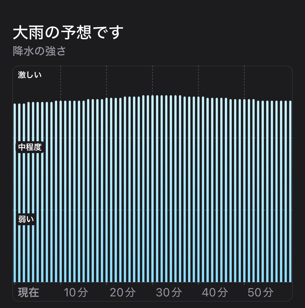 hirappy_fz's tweet photo. こんな大雨に向かって帰りたくない、、 https://t.co/Nf1B4ex8BA