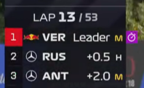 F1BigData's tweet photo. Kimi Antonelli, after starting from P19, is just 2 seconds away from the race leader https://t.co/wr5vgF7iCt