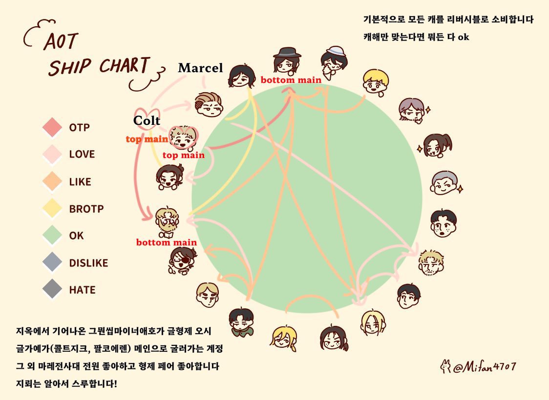 griceyeager's tweet photo. #진격거_트친소
탐라가 적적해서 열어봅니다…/// https://t.co/waxYTojBS0