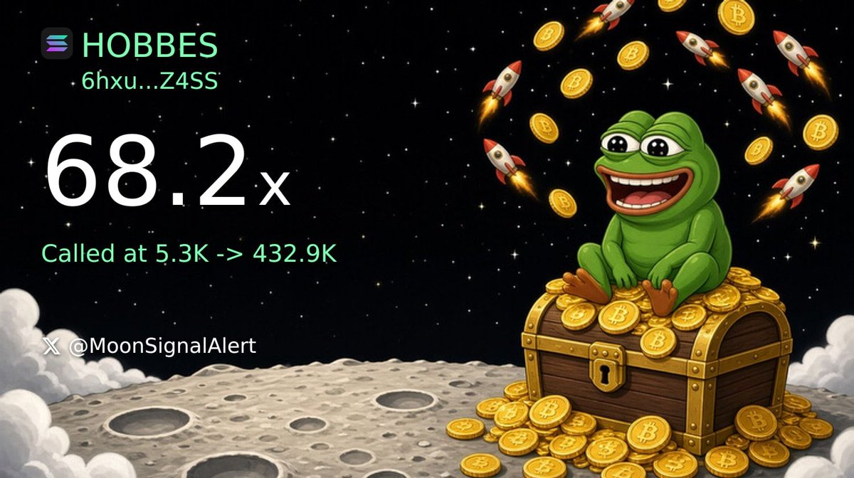 MoonSignalAlert's tweet photo. 🔔 HOBBES (SOL) 5.3K → 432.9K (68.17x)
CA: 6hxu7BY4mRChLovDjc1ML3wpizv86dP3fA7Jn5wDZ4SS
🚀 当前 372.5K | 💰 0.0₃3726 | 👥 567 持有人
📢 信号强度: 9 个TG群 · 4 位KOL · 3 位聪明钱
⚠️ 历史新高提示，非投资建议 (DYOR) https://t.co/ezxRuxNZRv