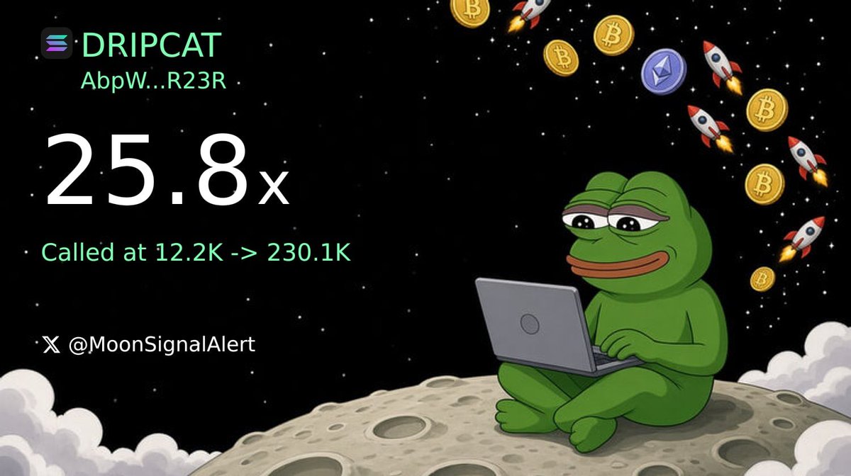 MoonSignalAlert's tweet photo. 🔔 DripCat (SOL) 12.2K → 230.1K (25.83x)
CA: AbpWkswGpFNYHatQG3eRTjpQLBoi5EYhbJQ7EspcR23R
🚀 当前 174.0K | 💰 0.0₃1824 | 👥 1K 持有人
📢 信号强度: 14 个TG群 · 5 位KOL · 2 位聪明钱
⚠️ 历史新高提示，非投资建议 (DYOR) https://t.co/iHh8pFYSQU