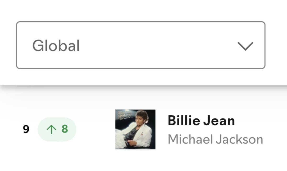 VaelisFox's tweet photo. Michael Jackson's "Billie Jean" re-enters the top 10 of global spotify at #9 with 2.80M streams. https://t.co/I2bPWUa3Vc