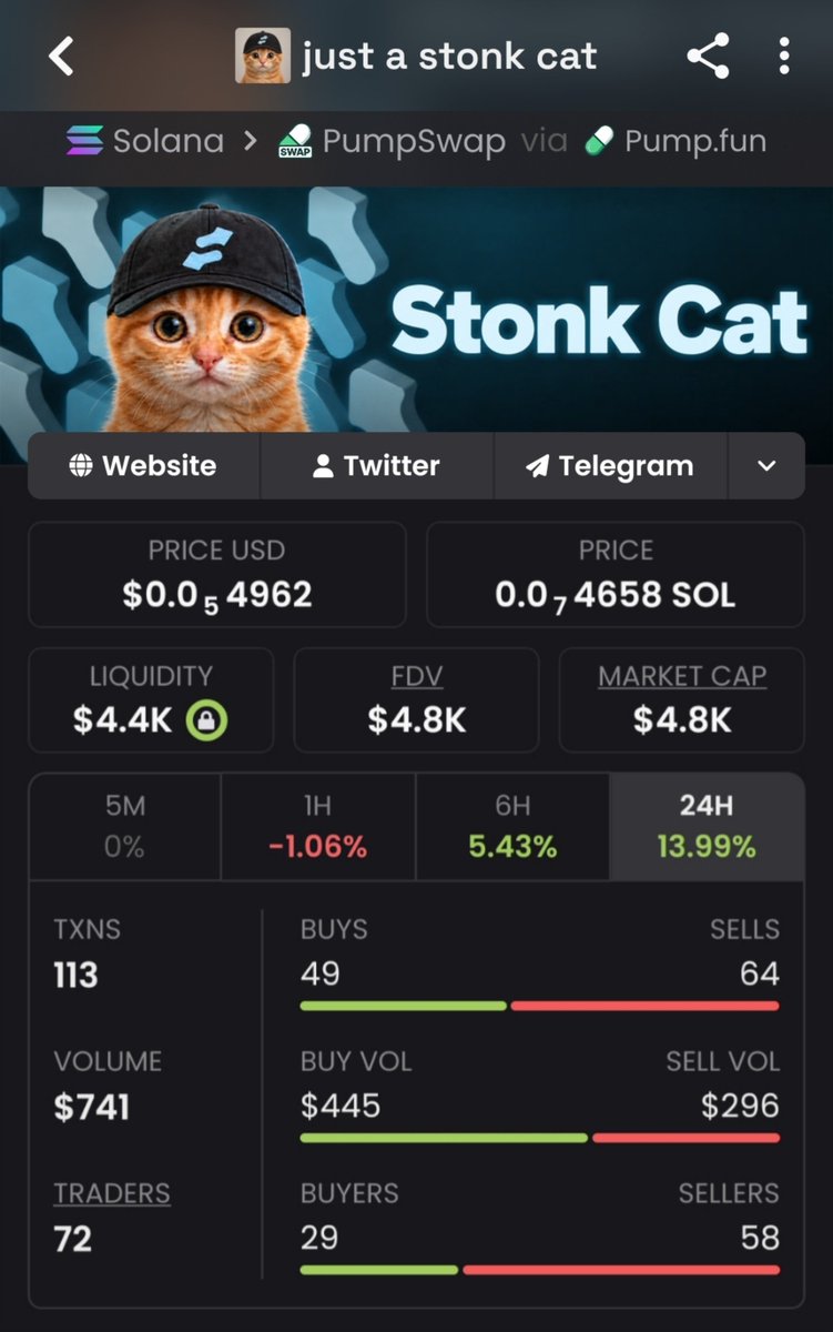 whale_pump_ups's tweet photo. Squad just crushed $stonkcat from $4.8K MC to $373K.
78x banked 💰
Stealth entries, explosive exits.
Next gem is already rising… DM me to get positioned early 🚀
#CryptoAlpha #sol #BigPlays #web3 #Degens
AnDQ9hDLAPBBcPebrqukTUGKGxC1zDSUBzyh3YXzpump https://t.co/Mv3giBamnk