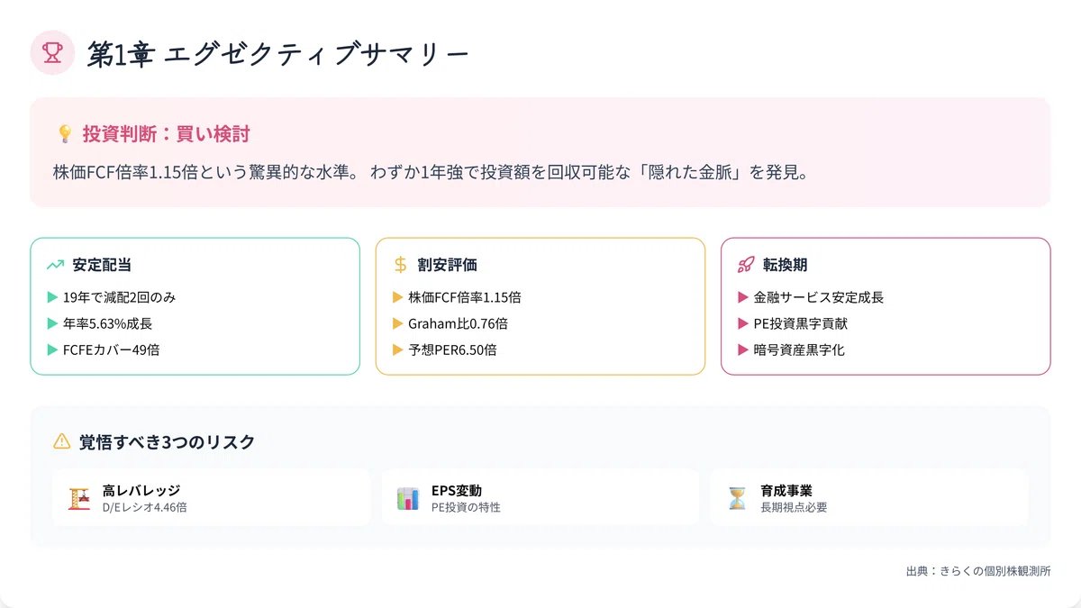 rSu8bySbnrSIDPX's tweet photo. 投資で負け続けている人は全員、SBIホールディングスの「PER6.50倍なのにROE17.44%」という矛盾を見るべき。

市場の大多数が間違えている瞬間を見抜けば、あなたはもう負け続けない。

金融業界39社の中で、SBIの評価（PER）は最下位レベルなのに実力（ROE）は最上位級。

市場の大半が表面的な数字だけを見て「危険だ」と逃げているが、実際のデータは真逆を示している。

あなたが負けるのは才能がないからじゃない。

市場の「雰囲気」に流されて、みんなと同じ判断をしているからだ。

この2つの数字の関係性を見る習慣を持つだけで、周囲が気づかない宝の山が視えてくる。

市場の"常識"を疑え。

明日はSBIが持つ「わずか1年強で投資回収できる異常な力」の正体を暴露。