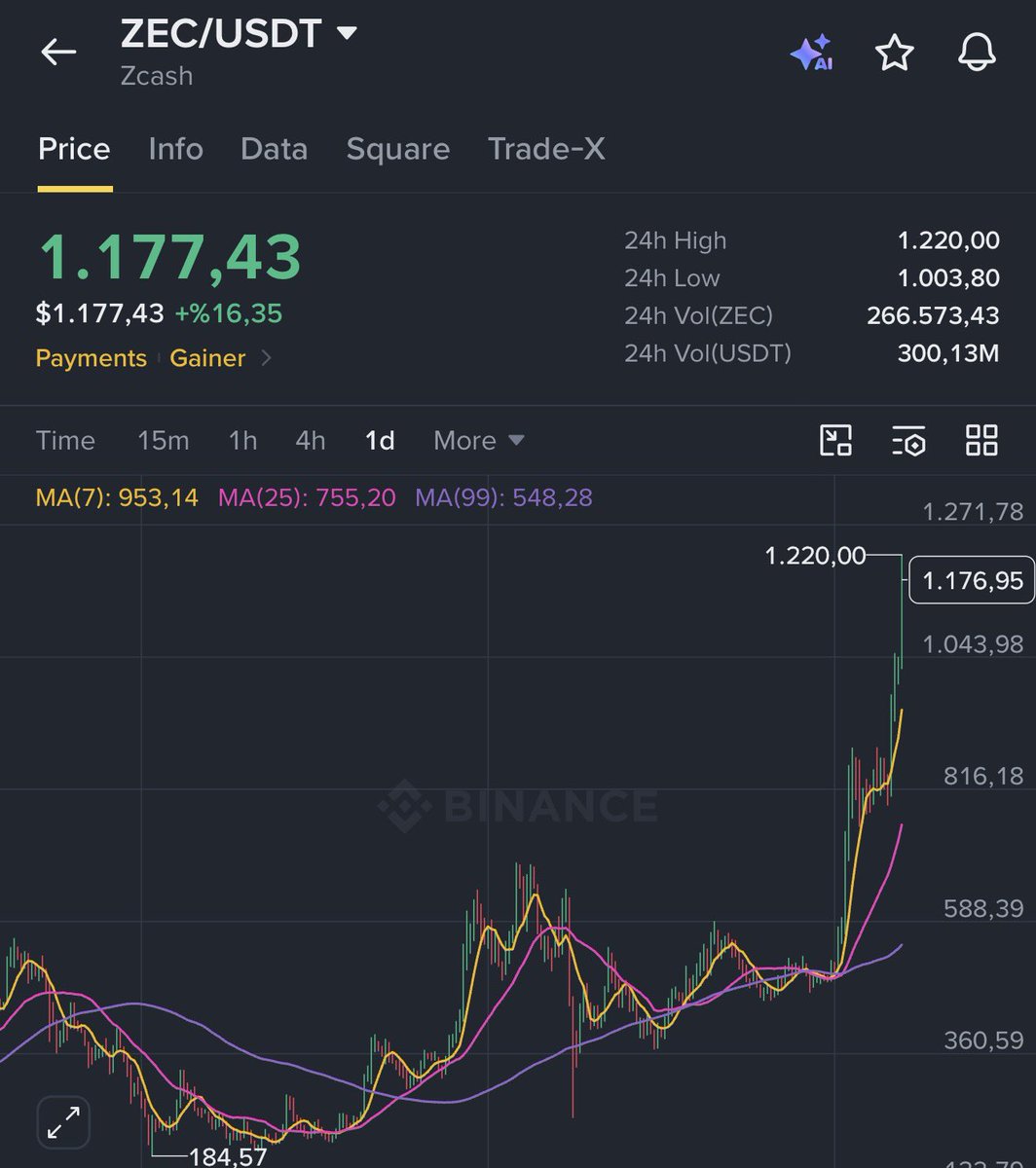 Alphawhale_'s tweet photo. Sleeping giants are waking up. 
Both ethereum:0xb50721bcf8d664c30412cfbc6cf7a15145234ad1 and zcash:native  are going well https://t.co/ecLf5v7utv