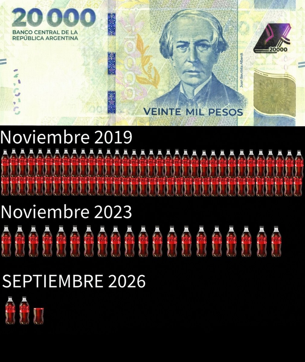 Jackes_is_back's tweet photo. PERO TRANQUILOS QUE NO HAY INFLACIÓN, GENIOS DEL VOTO https://t.co/PyjJdg6u8p