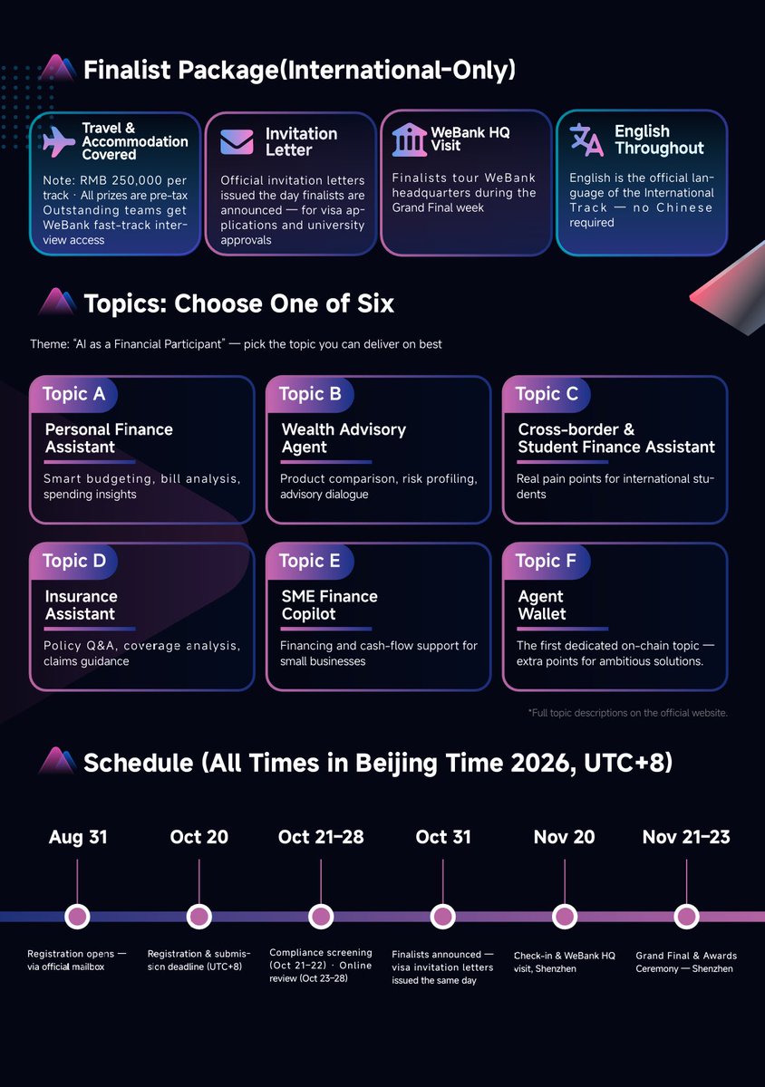 FinTechathjerx tweet picture