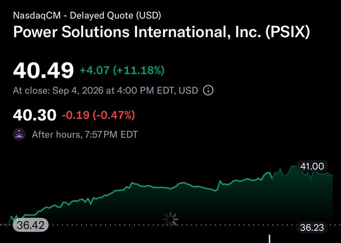 eosloungeBE's tweet photo. $PSIX

لازم تكون من ملاك هذا السهم ولا تسألني ليش https://t.co/jHGFXtcngZ