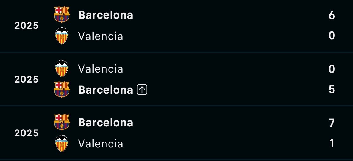 MrGafan's tweet photo. Me gusta que el Valencia sea un equipo tan férreo contra el Barça 

Cómo investiguen está Liga, encarcelan a media España. https://t.co/HW92lyc7Pg