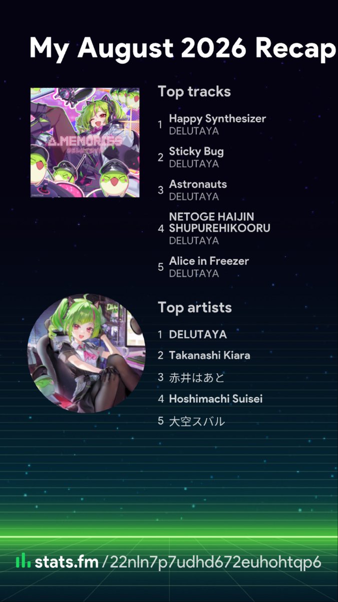 GMNX_Kaito's tweet photo. My Spotify recap for August. I like Delu-chan's EP so much that I can't stop listening to it, especially Happy Synthesizer 💚

#でるとーく https://t.co/4bqh3YJIMx