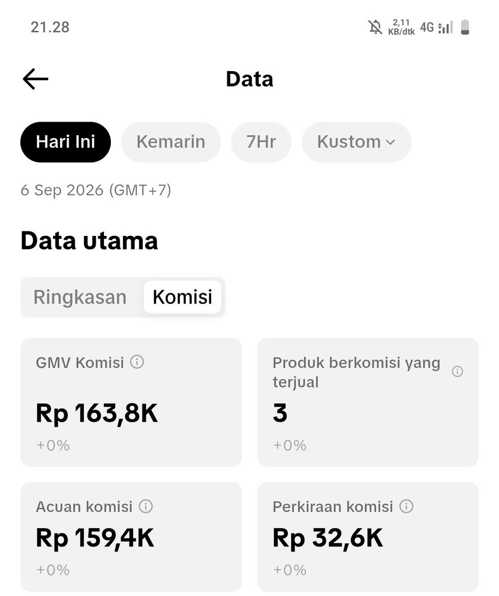 ziroel_98's tweet photo. Baru coba eksperimen postingan ketiga yang Talking Head dari channel wa nya @Cupang1997 sudah menghasilkan segini. 

In this economy memang nggak seberapa dibanding yang lain tapi lumayan buat beli seblak.

Semoga dapet kesempatan gabung grupnya biar tambah gacor  😇 . https://t.co/ubv232VswJ
