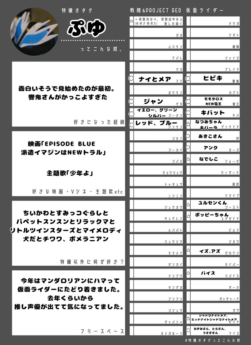 onjjz's tweet photo. #特撮オタクってこんな奴
#特撮好きと繋がりたい  
#仮面ライダー好きと繋がりたい
初めましてすぎて全員に挨拶したらシャドバンされてしまいました。なので上げ直します。挨拶はゆっくりします。フォローされたら返します。 https://t.co/xdOdnz4whh