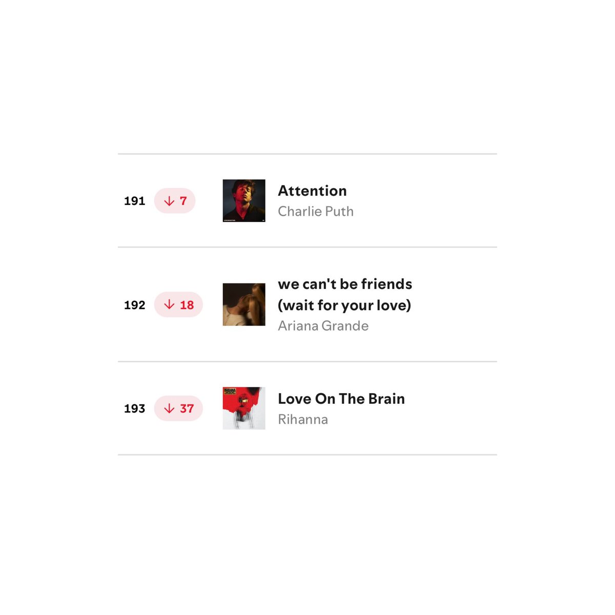 thearianahub's tweet photo. 🚨 IM NOT JOKING, STREAM “WE CAN’T BE FRIENDS” ON SPOTIFY!

— If it leaves the chart tomorrow, it will no longer have a chance to become the longest running female solo song from this decade on global Spotify. It’s only 15 days away from taking the title. https://t.co/6ELtYAJmzZ
