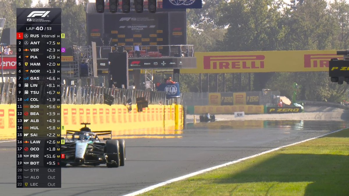 F1's tweet photo. The gap between Russell and Antonelli is currently 7.5 seconds ⏱️

#F1 #ItalianGP LAP 40/53 https://t.co/Sd6cOJEAeq
