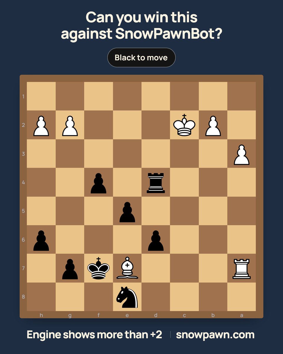 SnowPawnChess's tweet photo. Engine shows more than +2 advantage.
Can you convert it against SnowPawnBot?

(Free for the next 24 hours — no sign-up needed)

https://t.co/6ifjU2cykz https://t.co/BcBxNHGxkV