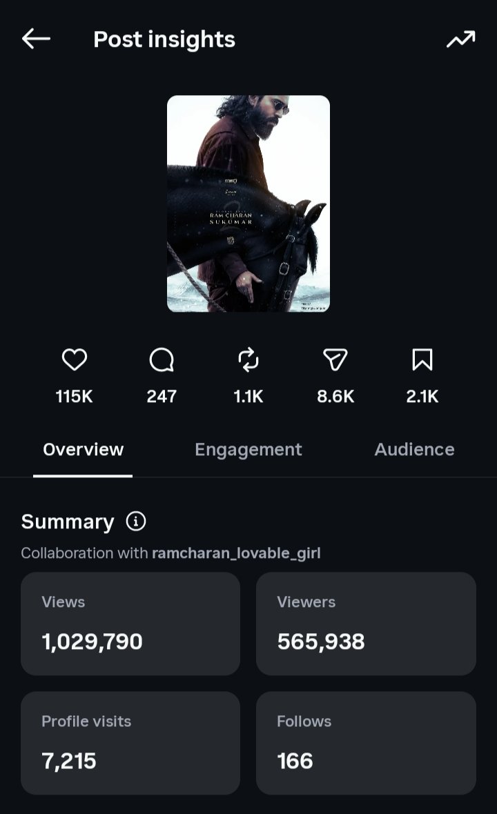 Hussain_Rcf's tweet photo. The HYPE speaks for itself! ๐ฅ
27 Hours | 1M+ Views | 115K+ Likes ๐๐ฅ
A FAN-MADE EDIT creating massive waves! ๐๐ฅ
#RaringToConquer ๐ #RC17 https://t.co/q7gVS2ww6L