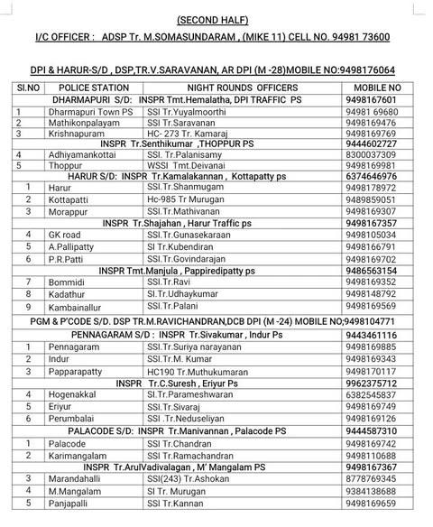 POLICEDPI's tweet photo. DHARMAPURI DISTRICT NIGHT ROUNDS DETAIL DATE: 06.09.2026
#dpipolicenews #Nightrounds #dpipolice #DharmapuriDistrictPolice https://t.co/rgZ0rXqoTz