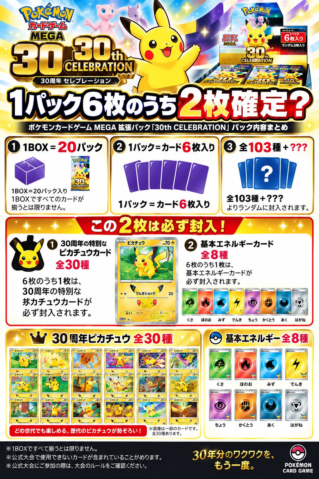Card Market Analytics on X: 