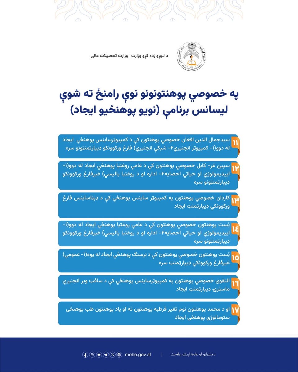 MrTaleb3's tweet photo. په خصوصي پوهنتونونو کې نوې رامنځته شوې لېسانس برنامې (د نویو پوهنځيو ایجاد) 3 https://t.co/x5g3WiUSV5