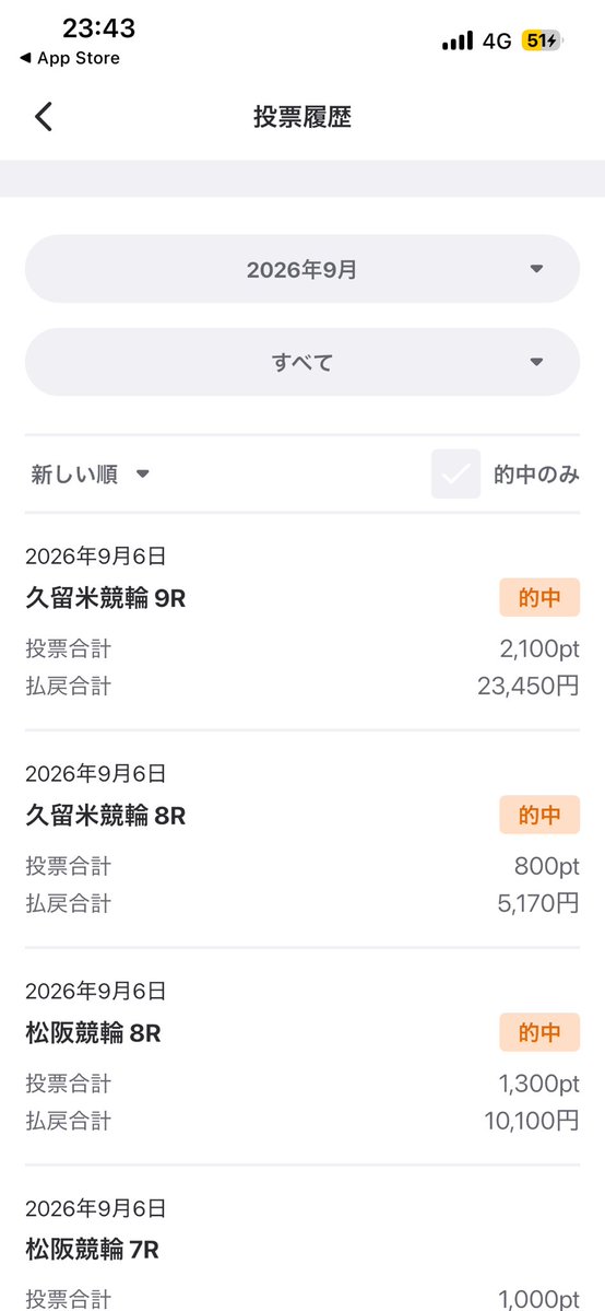 my31694's tweet photo. 2億年ぶりに勝った気がする。
厚張りできるほどの資金が欲しい。
#競輪 #難しいけど #脳汁 https://t.co/yKlru8Ky4g