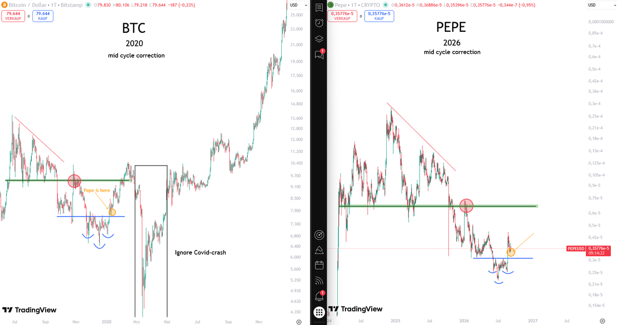 Crypto_Moe84's tweet photo. $PEPE - $BTC 

I dont make the rules https://t.co/JNbx6K2Xxv