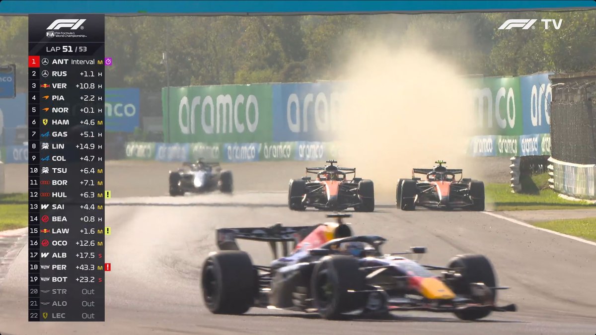 f1speed_indo's tweet photo. Sementara itu duo McLaren...

Saling sikut &amp; saling salip satu sama lain. https://t.co/X55kqbtnQ9