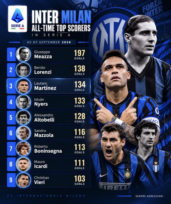 ICI_SMI's tweet photo. Tinggal 4 gol lagi, Capt! https://t.co/OaqwobeyQR