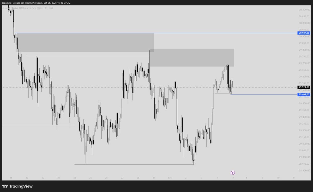 LiquidityMTX's tweet photo. NQ - Price below Friday's low starts looking good 👀 https://t.co/XyHgmMvjL4