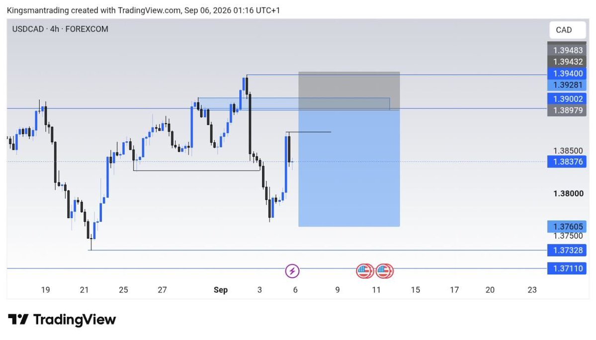 Thekingsmann_'s tweet photo. Weekly outlook ⚡️🔥

$USDCAD ⚡️
$AUDUSD ⚡️
$BTCUSD ⚡️
$EURCAD ⚡️

Cheers to a profitable trading week 🥂💛 https://t.co/grKTLnOaKo