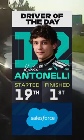 F1BigData's tweet photo. We have just witnessed the confirmation of one of the greatest talents we will ever see in Formula 1 https://t.co/9LqO3RhAGq