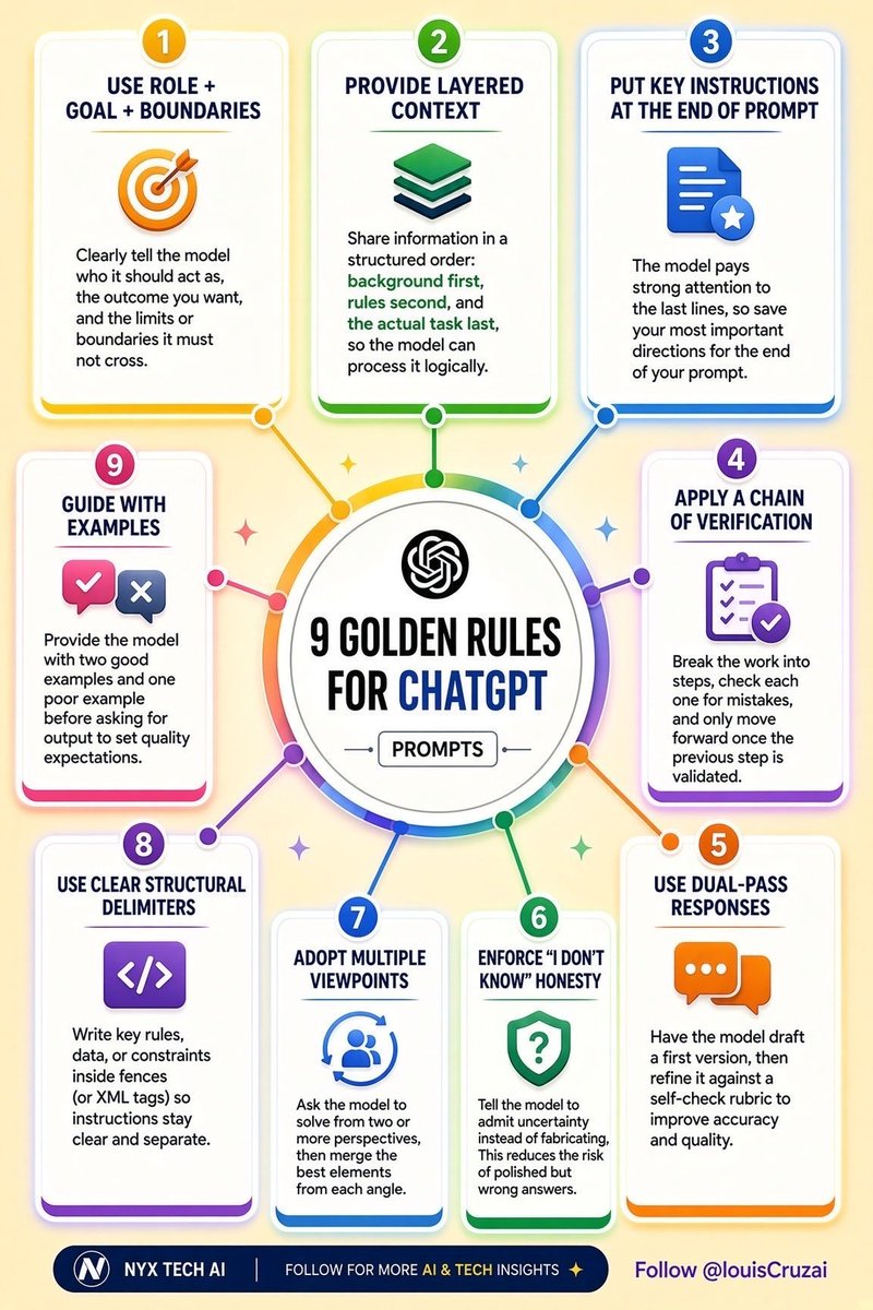 Ethan2ai's tweet photo. Want better AI outputs? Master these 9 Golden Prompt Rules:

🎯 Define Role + Goal + Limits
🧠 Layer context step-by-step
📌 Put key directives at the END
📋 Guide with examples
🛡️ Enforce honesty &amp; verification

Level up your prompts today! 🚀

#AI #ChatGPT #PromptEngineering https://t.co/G4dYVvFxH3