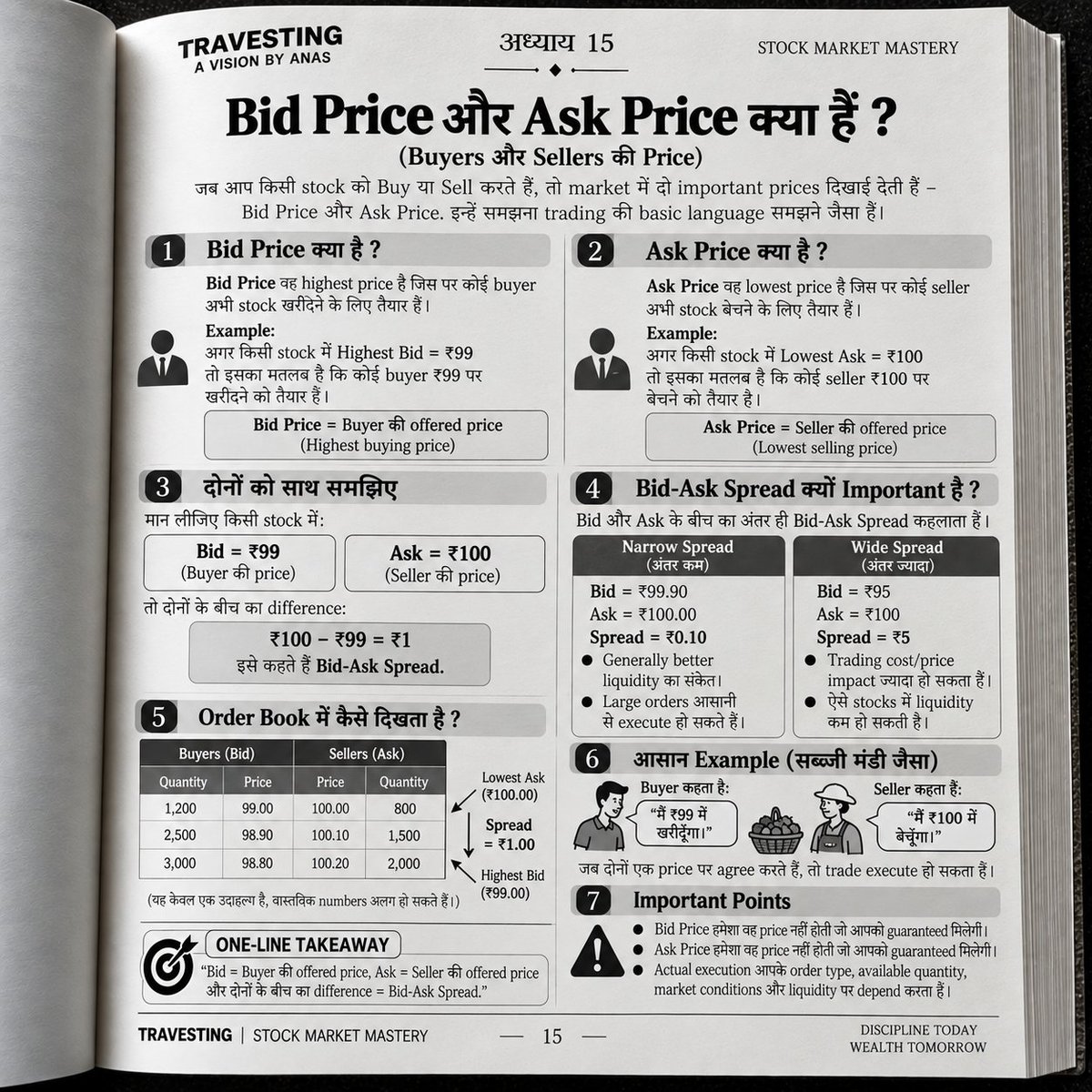 Travesting_Anas's tweet photo. Bid Price और Ask Price क्या हैं?

#TRAVESTING #TechnicalAnalysis #PriceAction #StockMarket #StockMarketIndia #IndianStockMarket #Trading #TradingIndia #Nifty50 #BankNifty #Candlestick #SupportAndResistance #Breakout #SwingTrading #IntradayTrading #ChartAnalysis https://t.co/6KvSdbhjTp