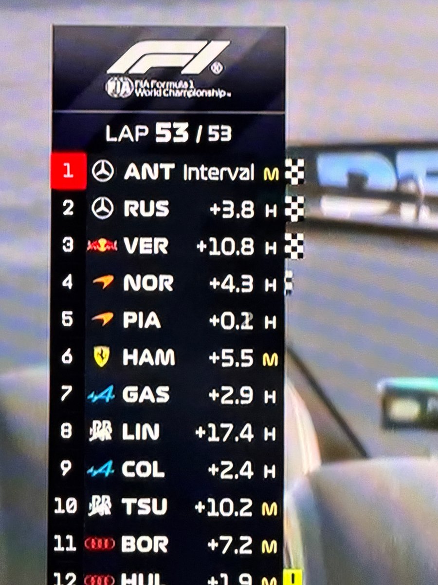MatiasAntico's tweet photo. Gasly largó 1° y terminó 7°
Franco largó 7° y terminó 9° con tremendo despiste en el medio que lo había dejado en el fondo.
Carrerón, gran largada y puntos para Colapinto. 
Dedicado a todos los bolud@s que bardean. Sigan participando. https://t.co/IVOsy6Jkvu