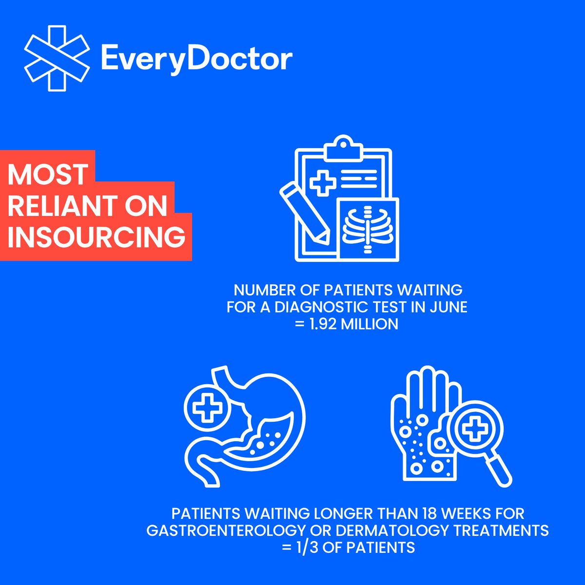 EveryDoctorUK's tweet photo. Who's really profiting from NHS waiting lists?

Our latest report exposes how the reliance on insourcing is expanding as patients face delays.

Instead of long-term investment in the NHS, private equity companies are making a profit from the queue. 

Read: https://t.co/Bn4SKaDcJT https://t.co/KFTxbwcMfR