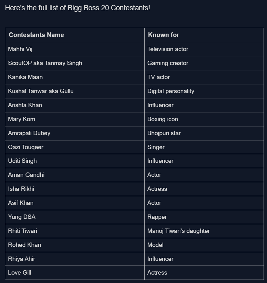 lalitforweb's tweet photo. Bigg Boss 20 Contestants List : ScoutOP, Qazi Touqeer, Rhiti Tiwari, Rohed Khan, Arifsha, Kushal - https://t.co/VfbCqmGQaG #BiggBoss9 #BiggBoss9Telugu #bb20 #BB20GrandPremiere https://t.co/d9cjjrQ3IJ