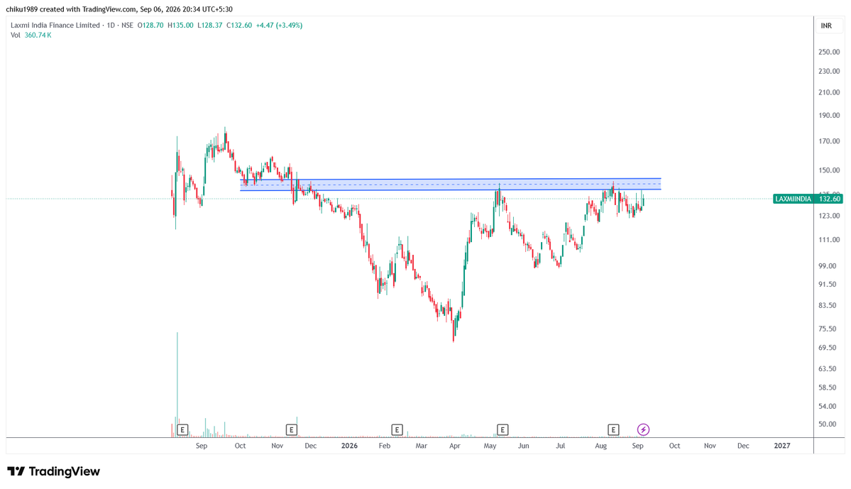 anujkhtn's tweet photo. Nifty IPO Stocks looking for Good.
#bluestone
#Groww
#laxmiindia https://t.co/Zqq4w5LbD3