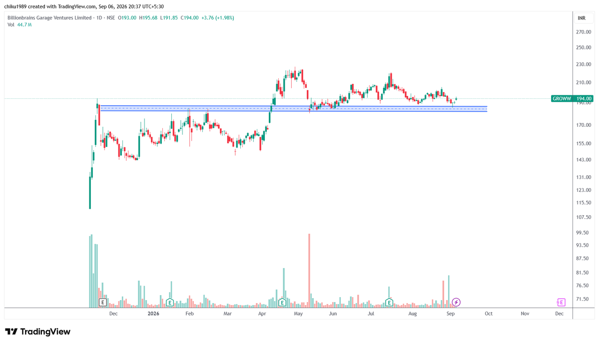 anujkhtn's tweet photo. Nifty IPO Stocks looking for Good.
#bluestone
#Groww
#laxmiindia https://t.co/Zqq4w5LbD3
